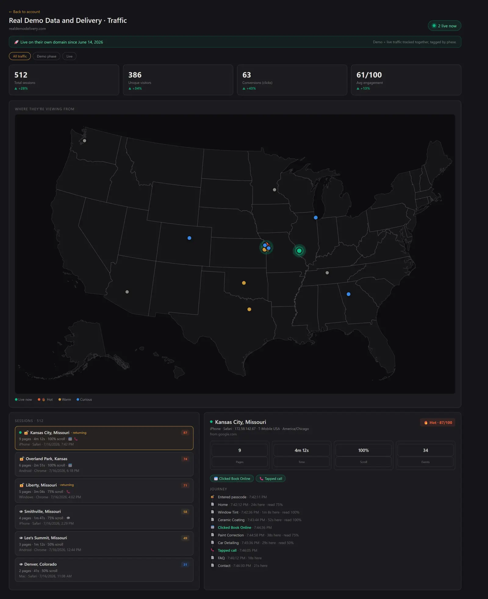 The traffic dashboard: session totals, a live United States map of visitors, a session list, and a single visitor's page-by-page journey with clicked actions